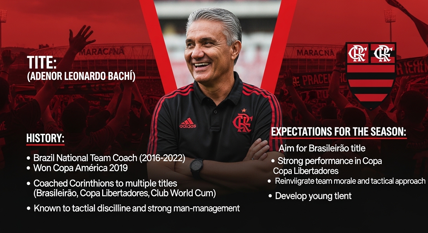 Imagem sobre Tite, novo técnico do Flamengo, apresentando sua história e expectativas para a temporada. Ele sorri, com fundo do estádio Maracanã e torcedores ao fundo.